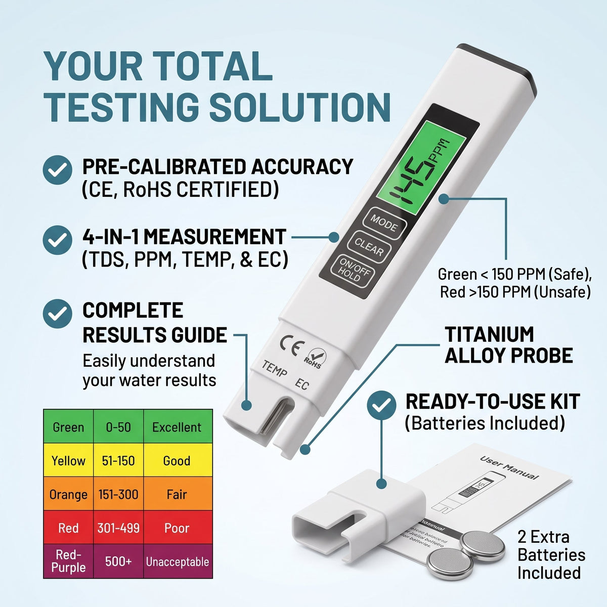 Water Quality Meter